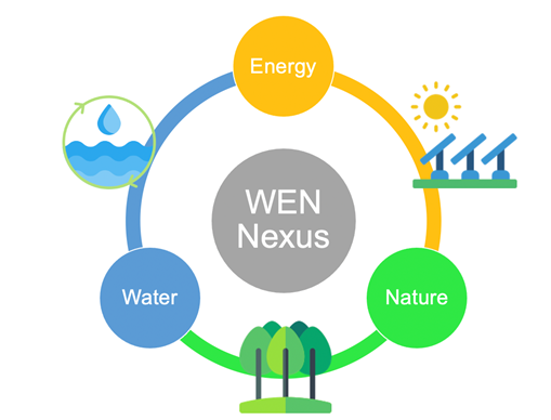 water-energy-nature-nexus