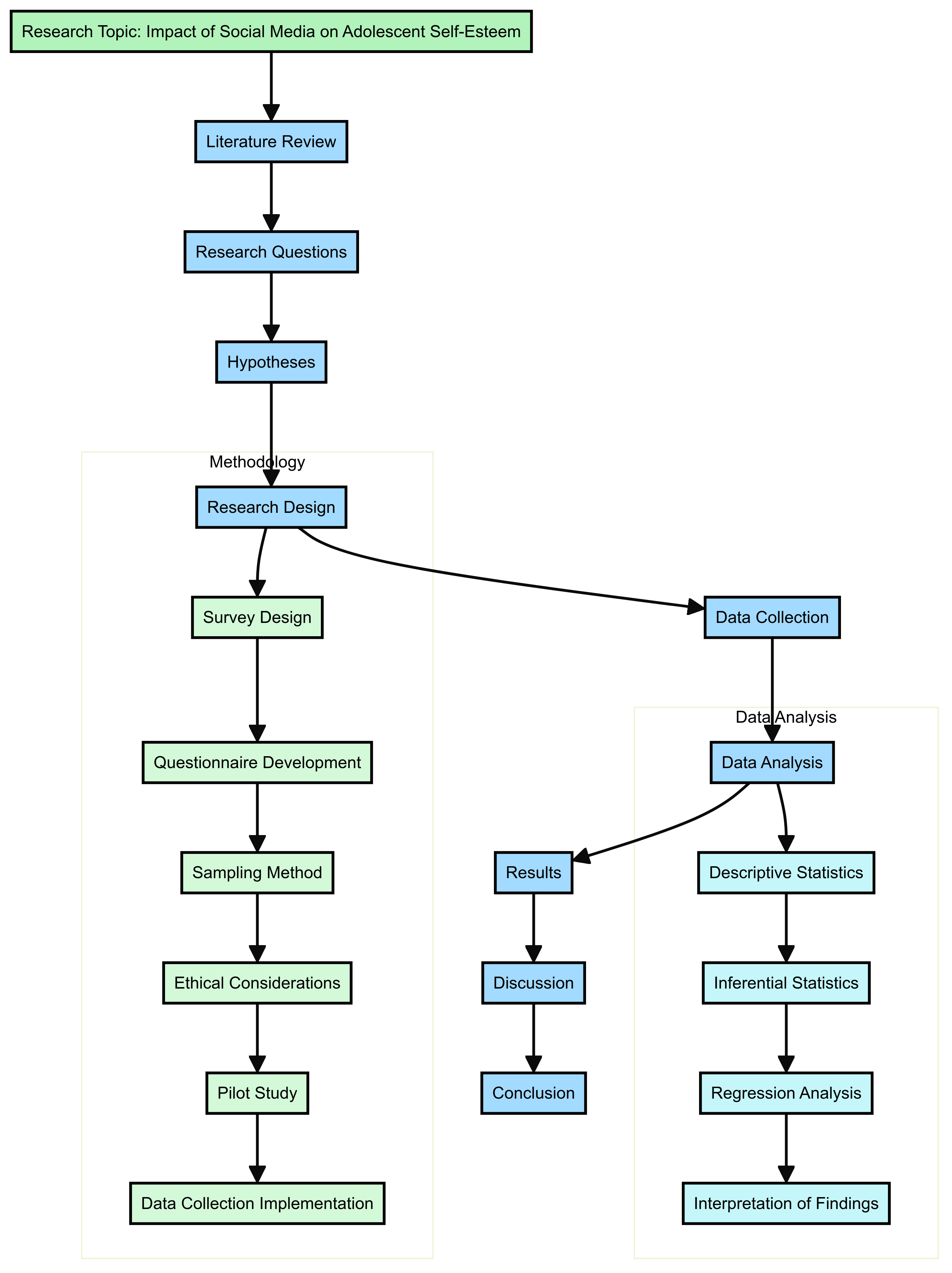 GAIR_Mermaid_Diagram_Methods