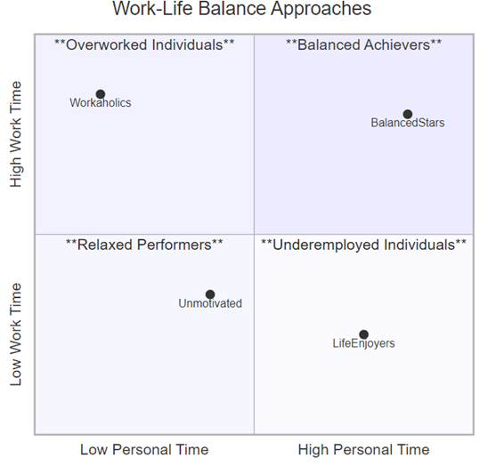 GAIR Quadrant chart