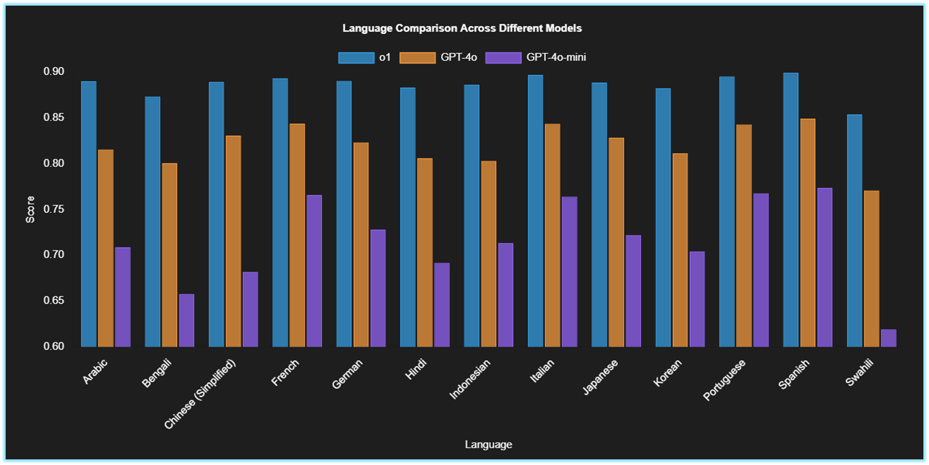 GAIR Translation Benchmarks