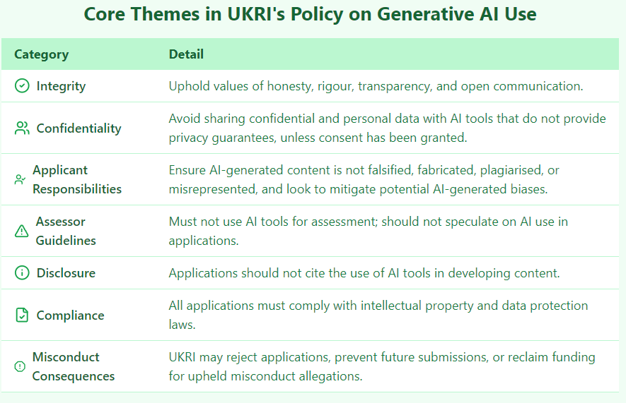 GAIR_UKRI_Policy