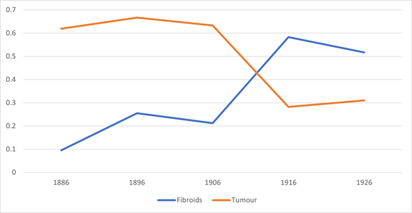 Apostolov Fig 2