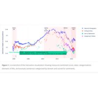 graph from gillespie et al 2024 resized