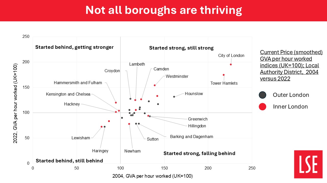 A quadrant graph showing the economic performance of different London boroughs between 2004 and 2022