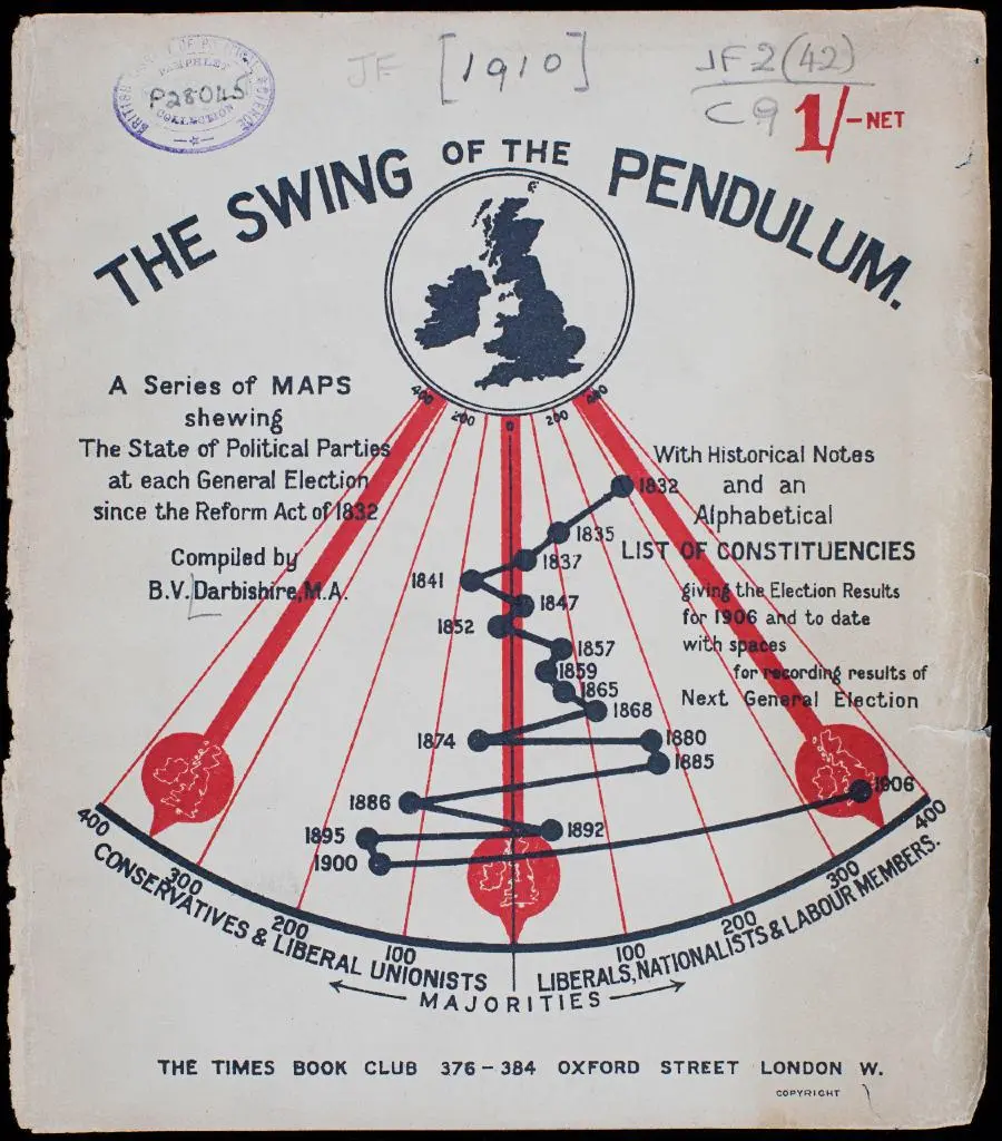 A "Swing of the Pendulum" poster