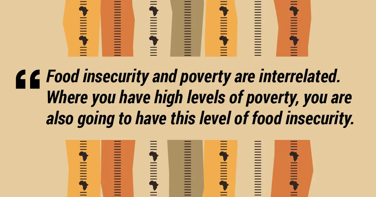 Food insecurity and poverty are interrelated.