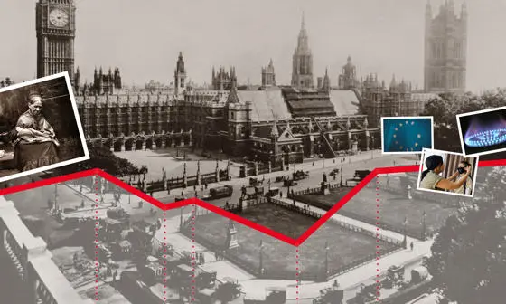 recessions throughout history