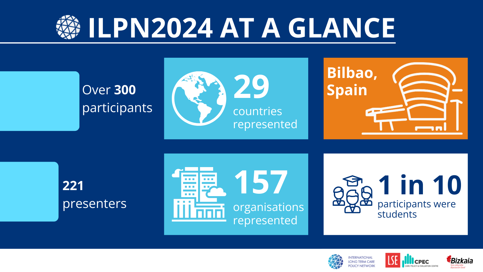 ILPN infographic