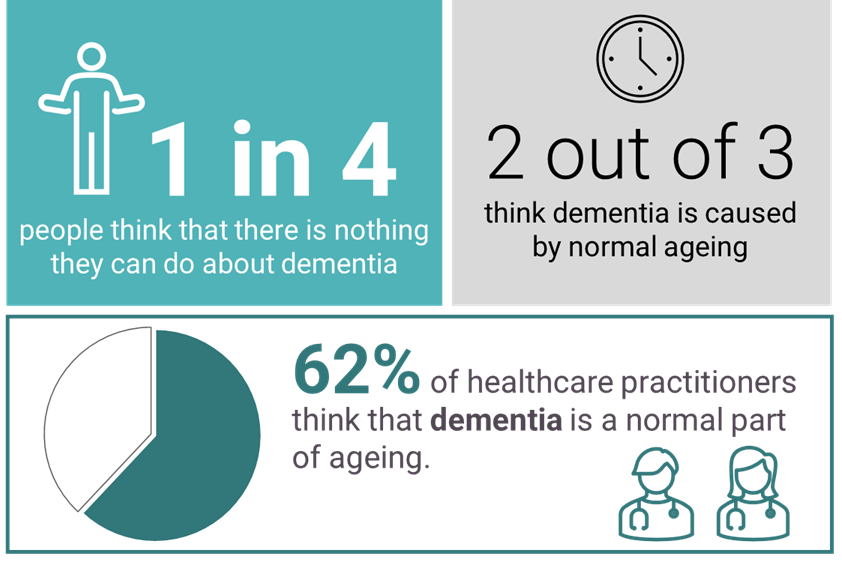Key findings from the World Alzheimer’s Report 2019: Attitudes to dementia