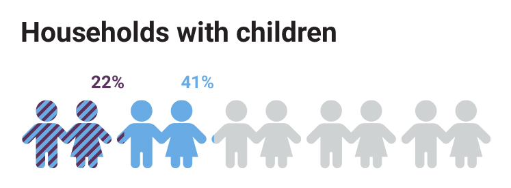 barking-children-per-home-stats