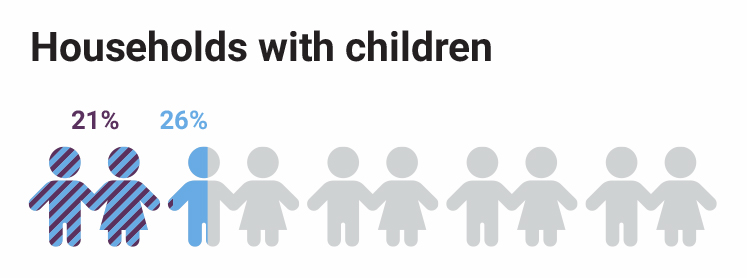 pembury-circus-children-per-home-stats