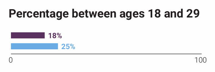 pembury-circus-multiple-age-statistic