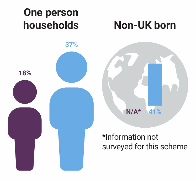 pembury-circus-non-uk-born-stats