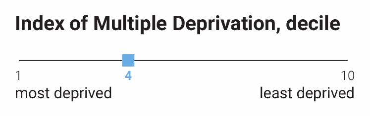 Tachbrook Estate index of multiple deprivation score, 4 out of 10