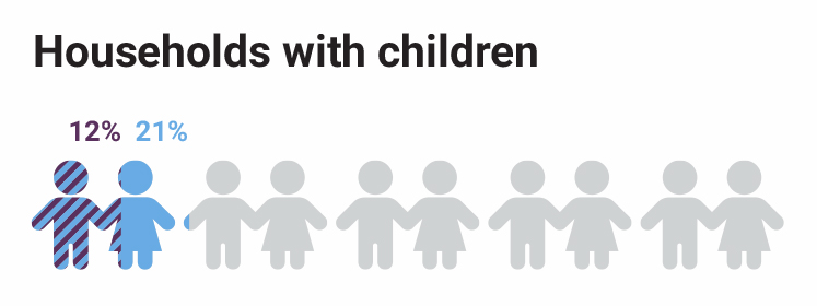 woodberry-down-children-per-home-stats