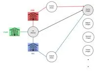 Figure 1: Identification Strategy at Bank Level.